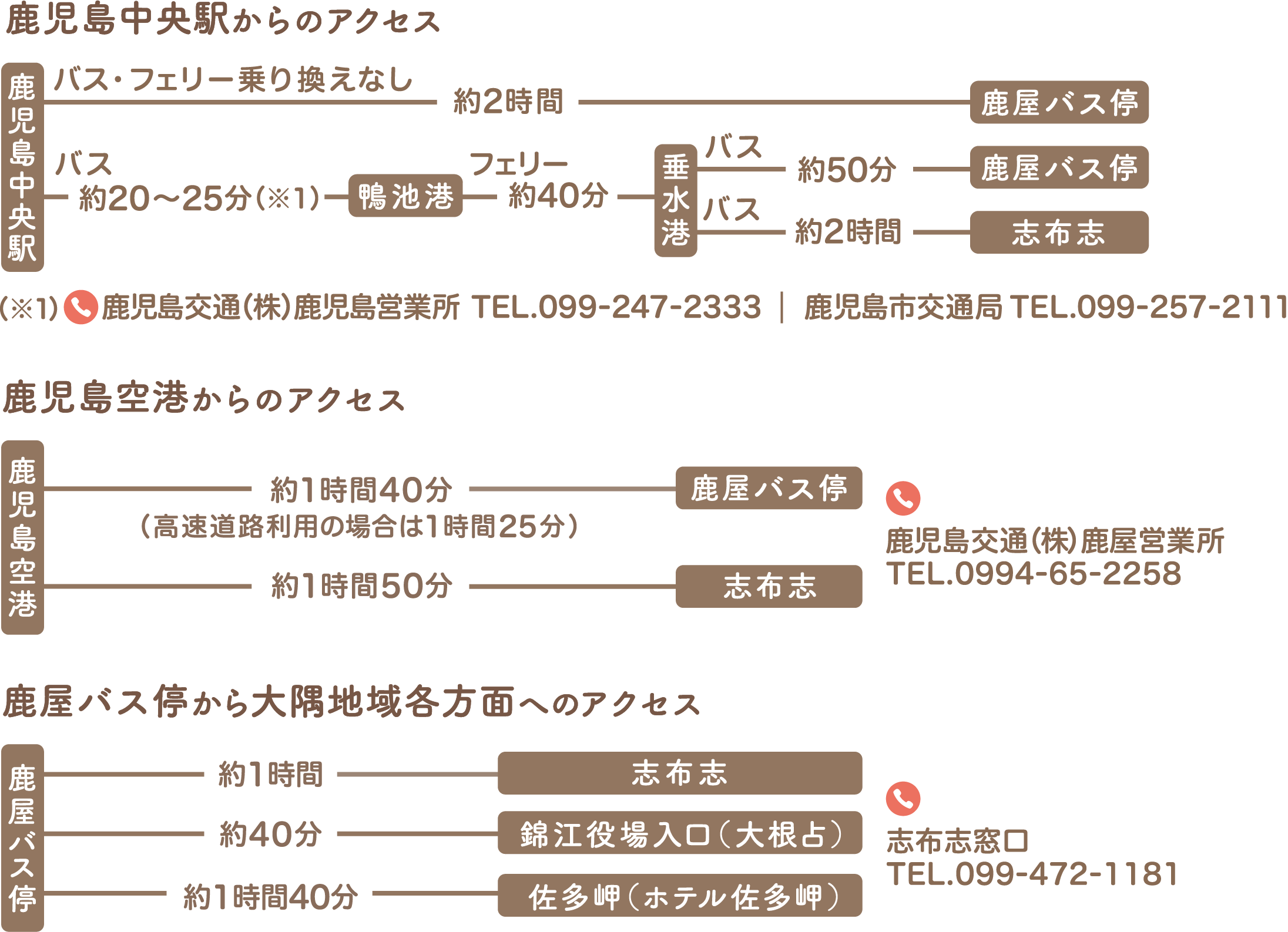 陸の便（路線バス・鹿屋直行バス）